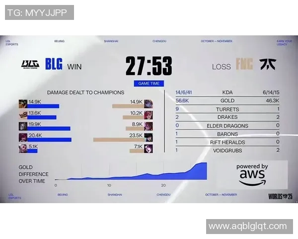洲际赛分析BLG在S15电竞中的耐力表现与战术调整