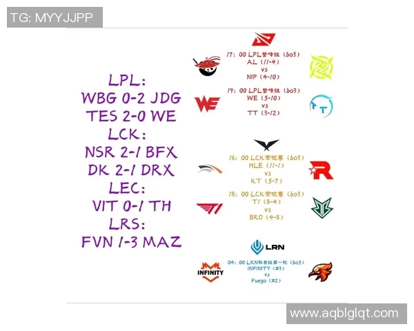 英雄联盟比赛经验排行榜揭晓WE战队荣登第三名引发热议