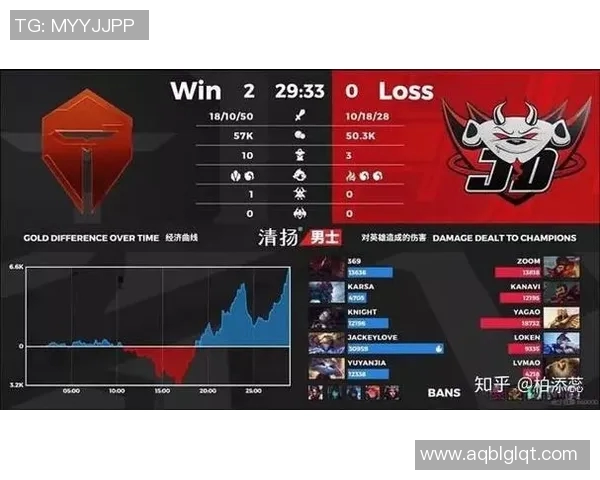 esports最新数据电竞比分DOTA2巨献揭秘JDG战队实力与战术深度分析